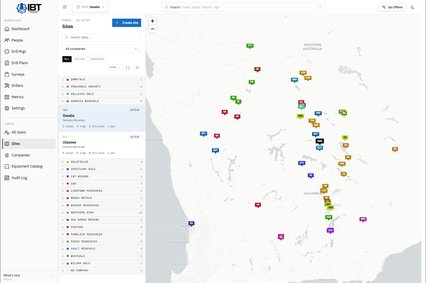 IBT Survey Portal site map of Western Australia